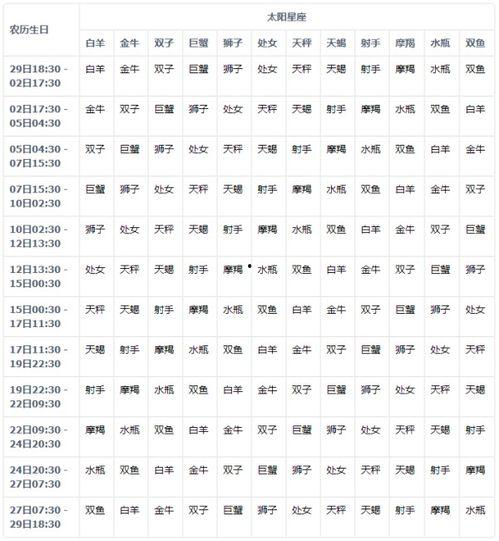 月亮星座在线查询,探寻内心深处的神秘力量